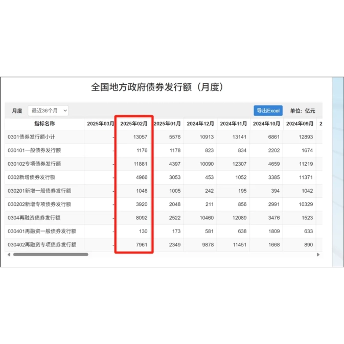 政治局地方債