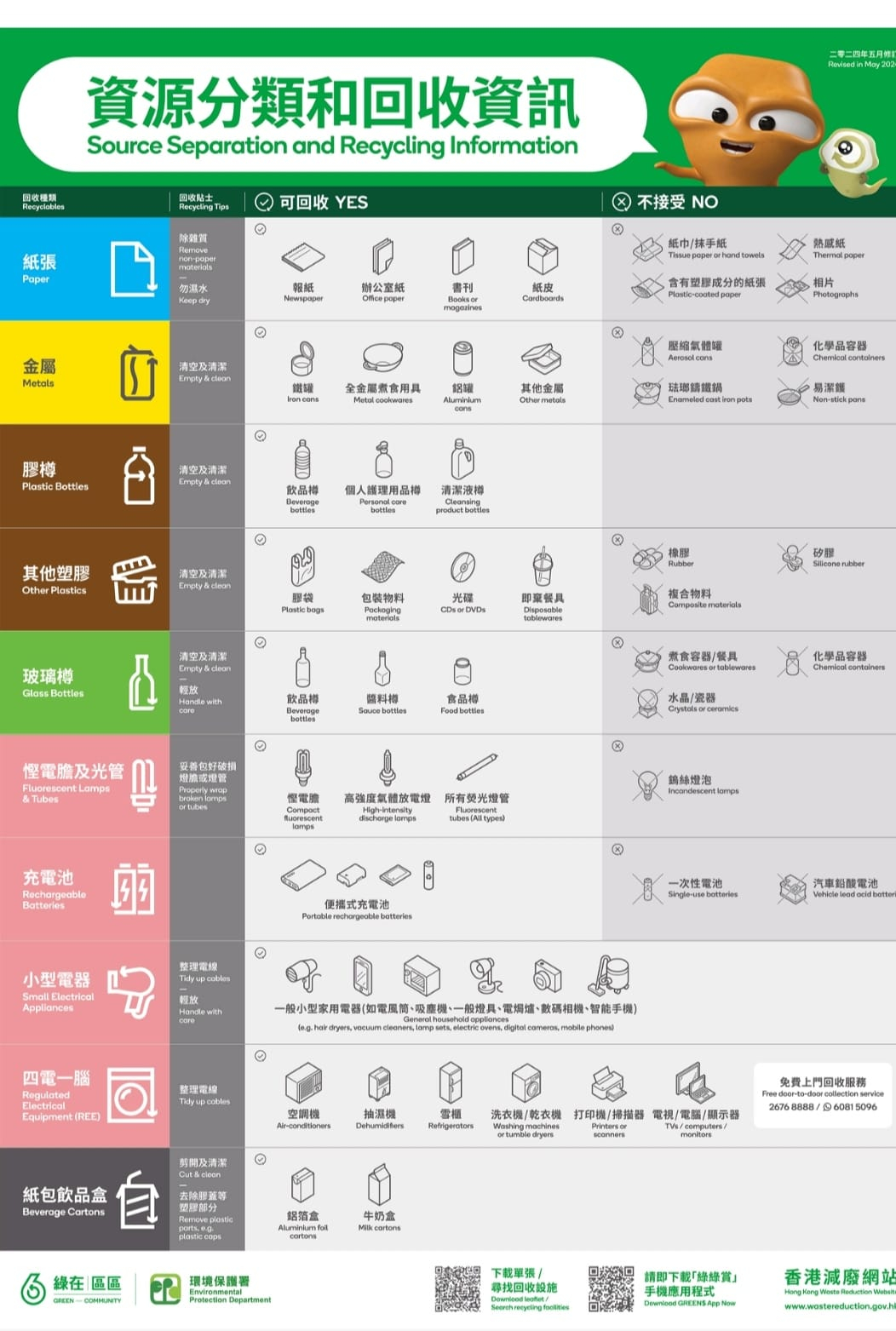 本页图片/档案 - 资源分类和回收资讯卡20241018