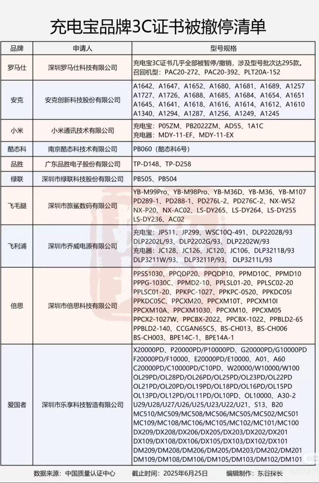 本页图片/档案 - CCC