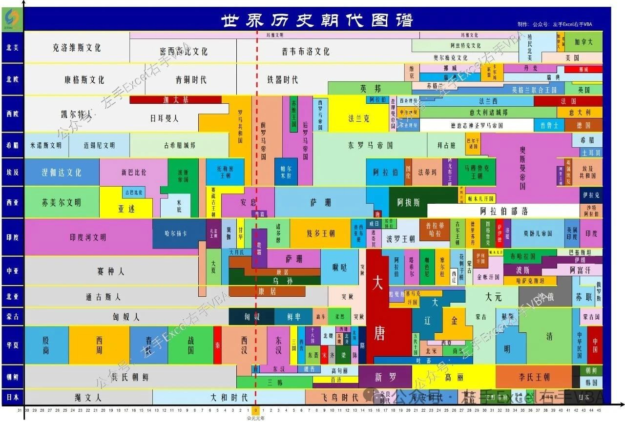 本頁圖片/檔案 - 歷世界朝代圖譜